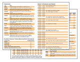 Rules Cheatsheets